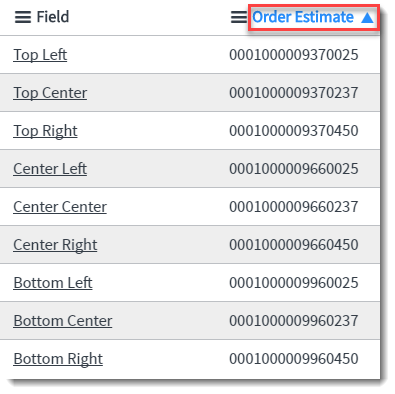 Order Estimate Ascending